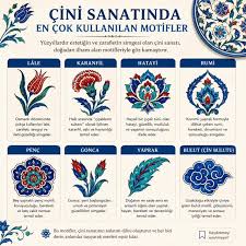 Kütahya çinisinde kullanılan motiflerin anlamları